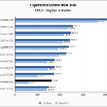 Lexar NM620 1TB CrystalDiskMark 1GB Chart