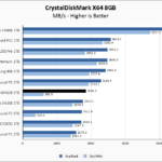 Lexar NM620 1TB CrystalDiskMark 8GB Chart