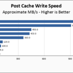 Lexar NM620 1TB Post Cache Write Speed Chart