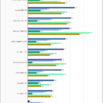 Lexar NM620 1TB SPECws Chart