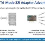 Microchip NVMe And 24G SAS Tri Mode Advantage