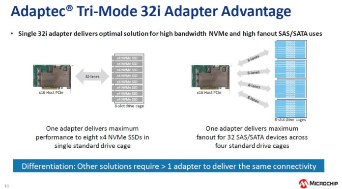 Microchip Adaptec 24G SAS Tri-Mode RAID and HBA Launch Microchip NVMe And 24G SAS Tri Mode Advantage