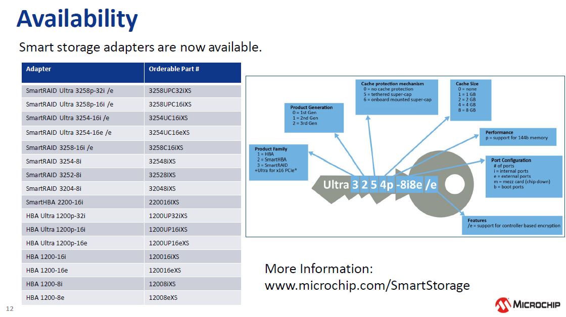 Microchip NVMe And 24G SAS Tri Mode Availability