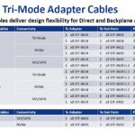 Microchip NVMe And 24G SAS Tri Mode Cables