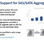 Microchip NVMe And 24G SAS Tri Mode RAID And HBA SATA SAS Aggregation