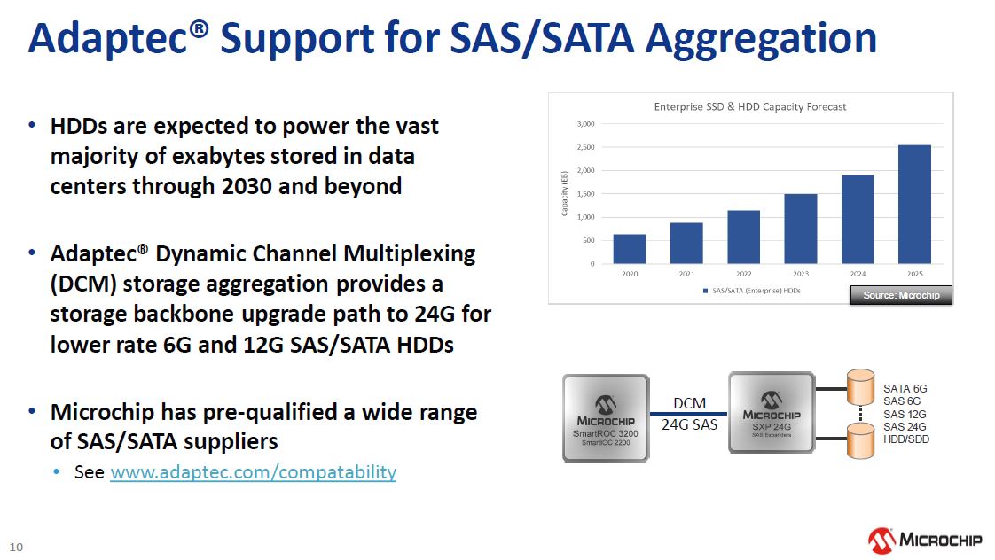 Microchip Launches NVMe and 24G SAS Tri-mode RAID, HBA Storage Adapters -  EE Times Asia