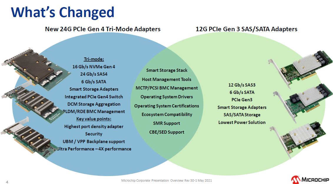 Microchip NVMe And 24G SAS Tri Mode RAID And HBA Storage Adapter Announcement Summary