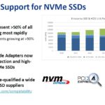 Microchip NVMe And 24G SAS Tri Mode RAID And HBA Storage NVMe Acceleration