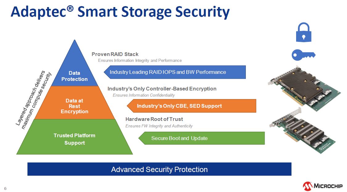 Microchip NVMe And 24G SAS Tri Mode RAID And HBA Storage Security