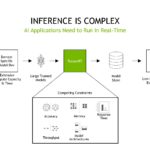 NVIDIA TensorRT 8 And RecSys Inference Is Complex