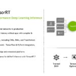 NVIDIA TensorRT 8 And RecSys NVIDIA TensorRT Overview