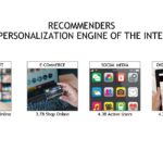 NVIDIA TensorRT 8 And RecSys Recommender Systems