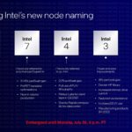 New Intel Node Naming 2021 07 26
