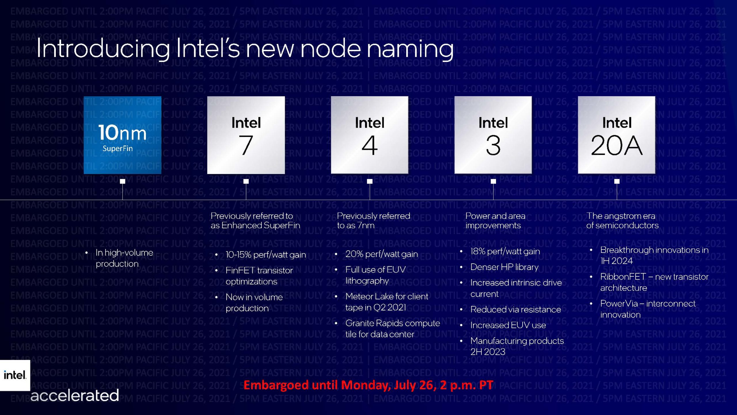 New Intel Node Naming 2021 07 26