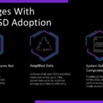 Pliops Challenges With SSD Adoption