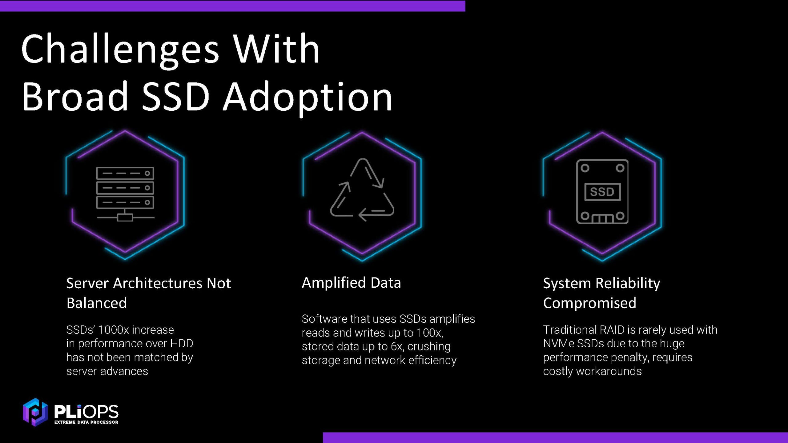 Pliops Challenges With SSD Adoption