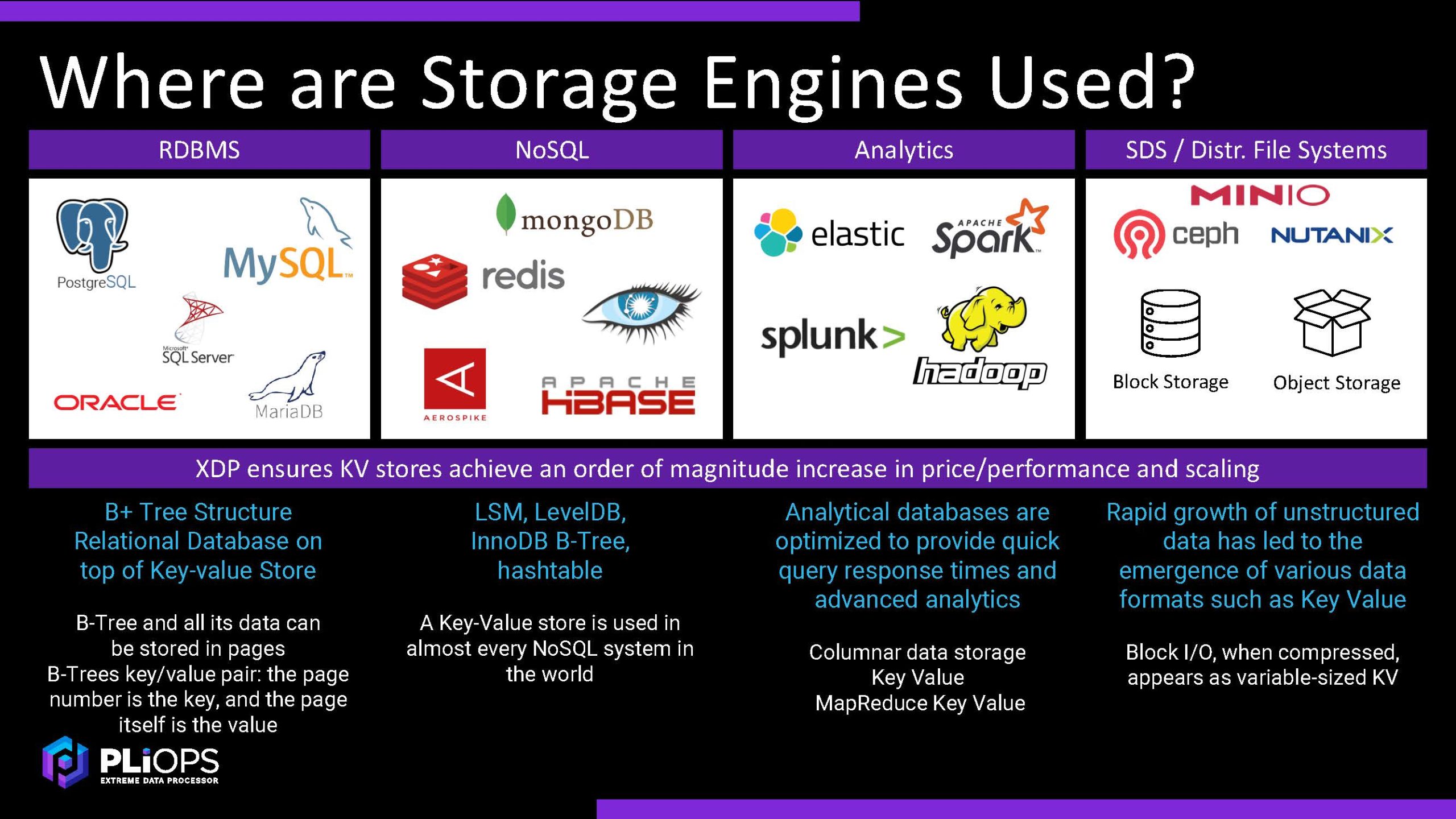 Pliops Storage Engines