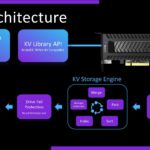 Pliops XDP Architecture