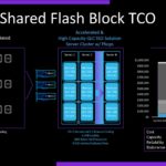 Pliops XDP Cloud Block TCO