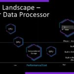 Pliops XDP Compared To CPU DPU GPU Computational Storage