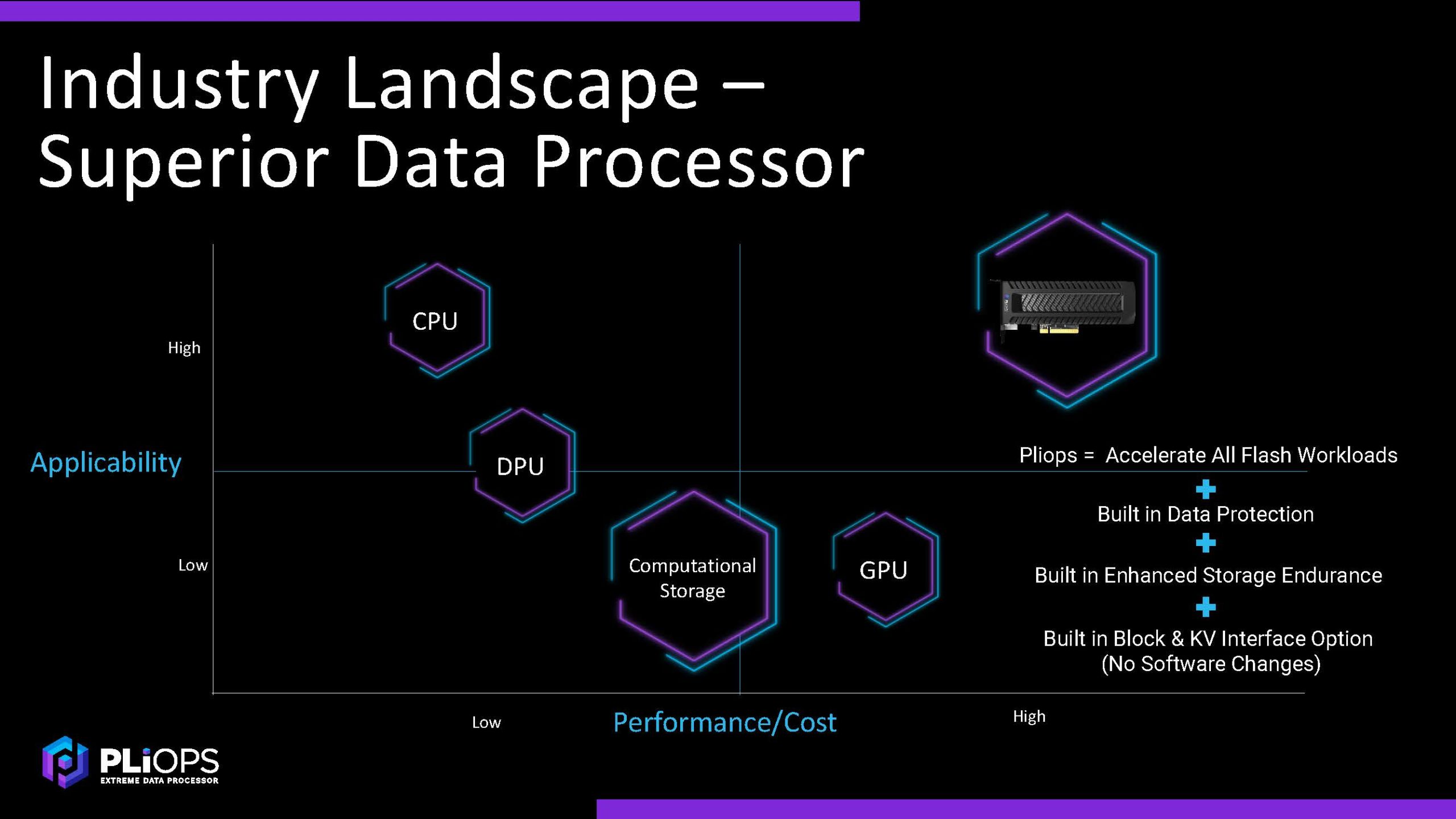 Pliops XDP Compared To CPU DPU GPU Computational Storage