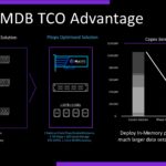 Pliops XDP Redis Advantage