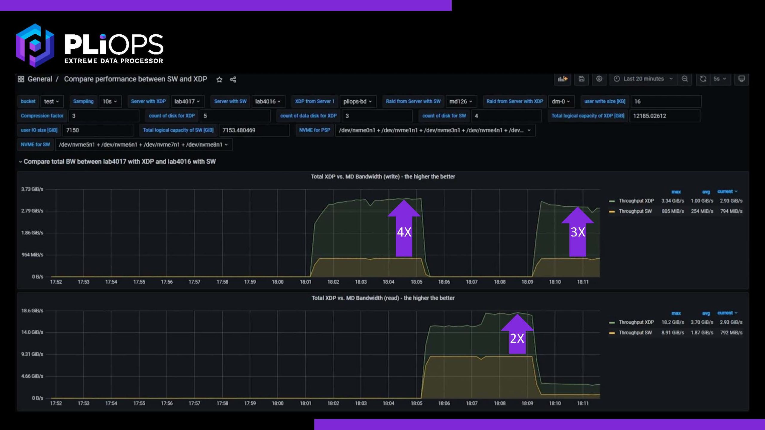 Pliops XDP V Software Bandwidth