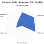 STH Server Spider Supermicro SYS 120U TNR