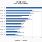 Seagate Barracuda 510 1TB ASSSD 10GB Chart