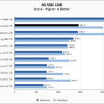 Seagate Barracuda 510 1TB ASSSD 1GB Chart