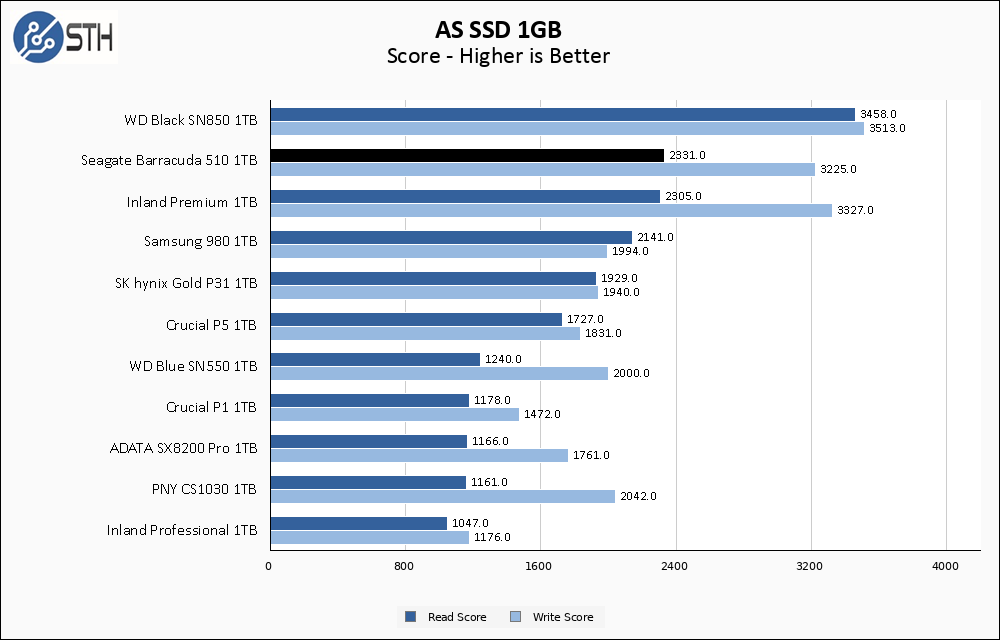 Seagate Barracuda 510 1TB ASSSD 1GB Chart