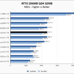 Seagate Barracuda 510 1TB ATTO 256MB Chart
