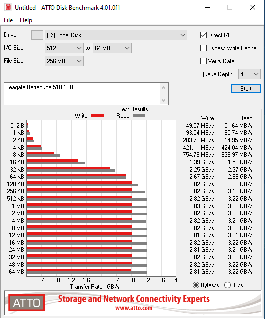 Seagate Barracuda 510 1TB ATTO 256MB