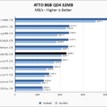 Seagate Barracuda 510 1TB ATTO 8GB Chart