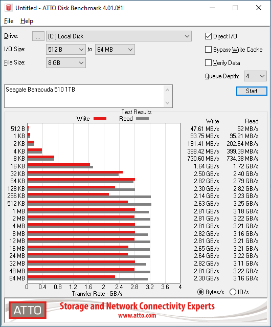 Seagate Barracuda 510 1TB ATTO 8GB