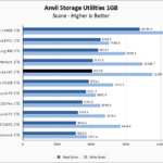 Seagate Barracuda 510 1TB Anvil 1GB Chart