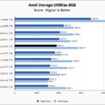 Seagate Barracuda 510 1TB Anvil 8GB Chart