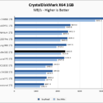 Seagate Barracuda 510 1TB CrystalDiskMark 1GB Chart