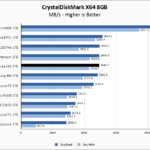 Seagate Barracuda 510 1TB CrystalDiskMark 8GB Chart