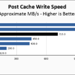 Seagate Barracuda 510 1TB Post Cache Write Speed Chart