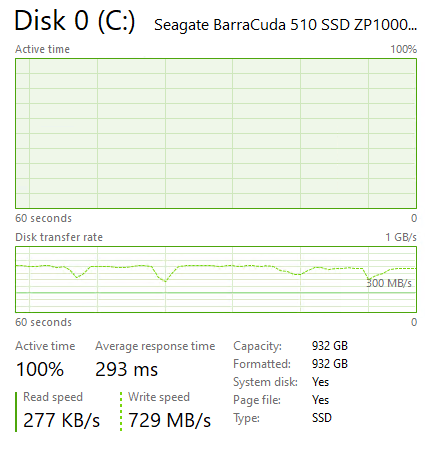 Seagate Barracuda 510 1TB SSD Post Cache Write Speed
