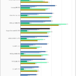 Seagate Barracuda 510 1TB SPECws Chart