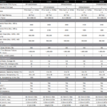 Seagate Barracuda 510 1TB Specs