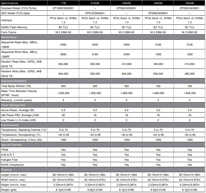 Seagate Barracuda 510 1TB SSD Specs