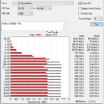 Gigabyte AORUS 7000s 1TB ATTO 8GB