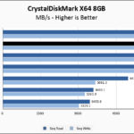 Gigabyte AORUS 7000s 1TB CrystalDiskMark 8GB Chart