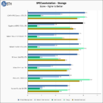 Gigabyte AORUS 7000s 1TB SPECws Chart