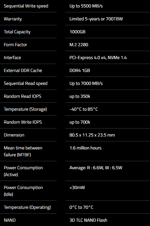 Gigabyte AORUS 7000s 1TB SSD Specs