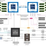 Gigabyte R282 N80 Block Diagram