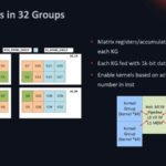 HC33 2021 Enflame AI Compute Chip 256 Kernels In 32 Groups